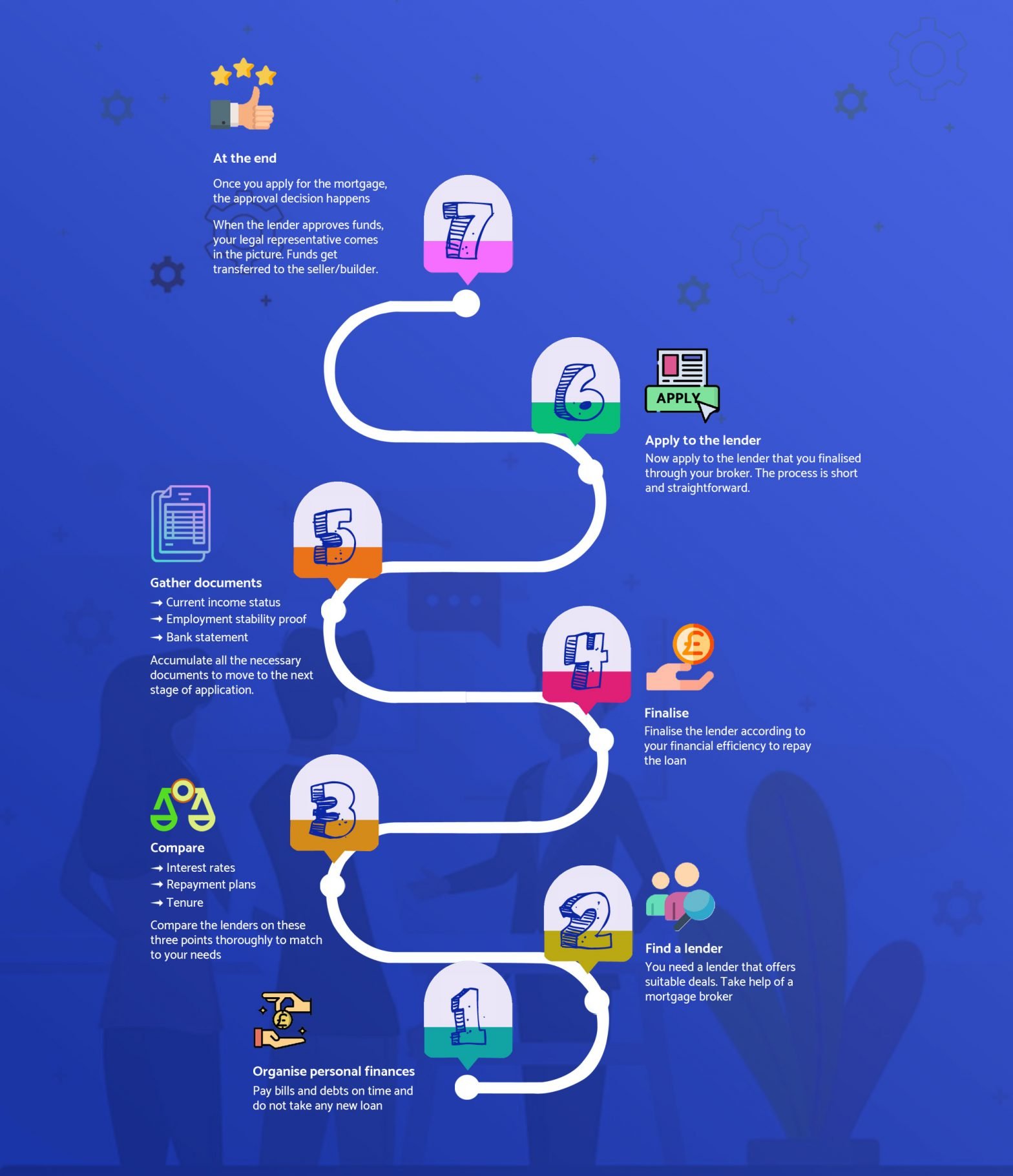 Infographic An Instant Look At The Mortgage Process
