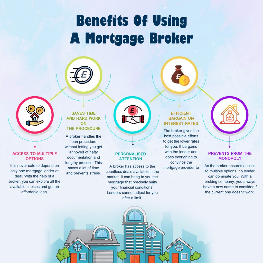 mortgage benefits