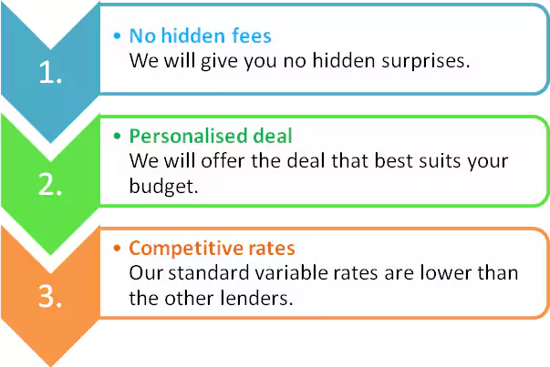 features of our fixed rate mortgage deal