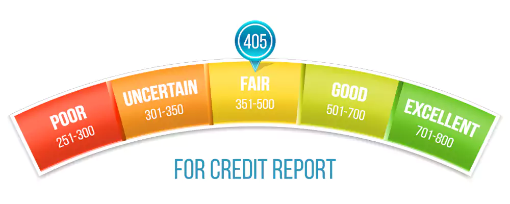 Defining a Credit Score